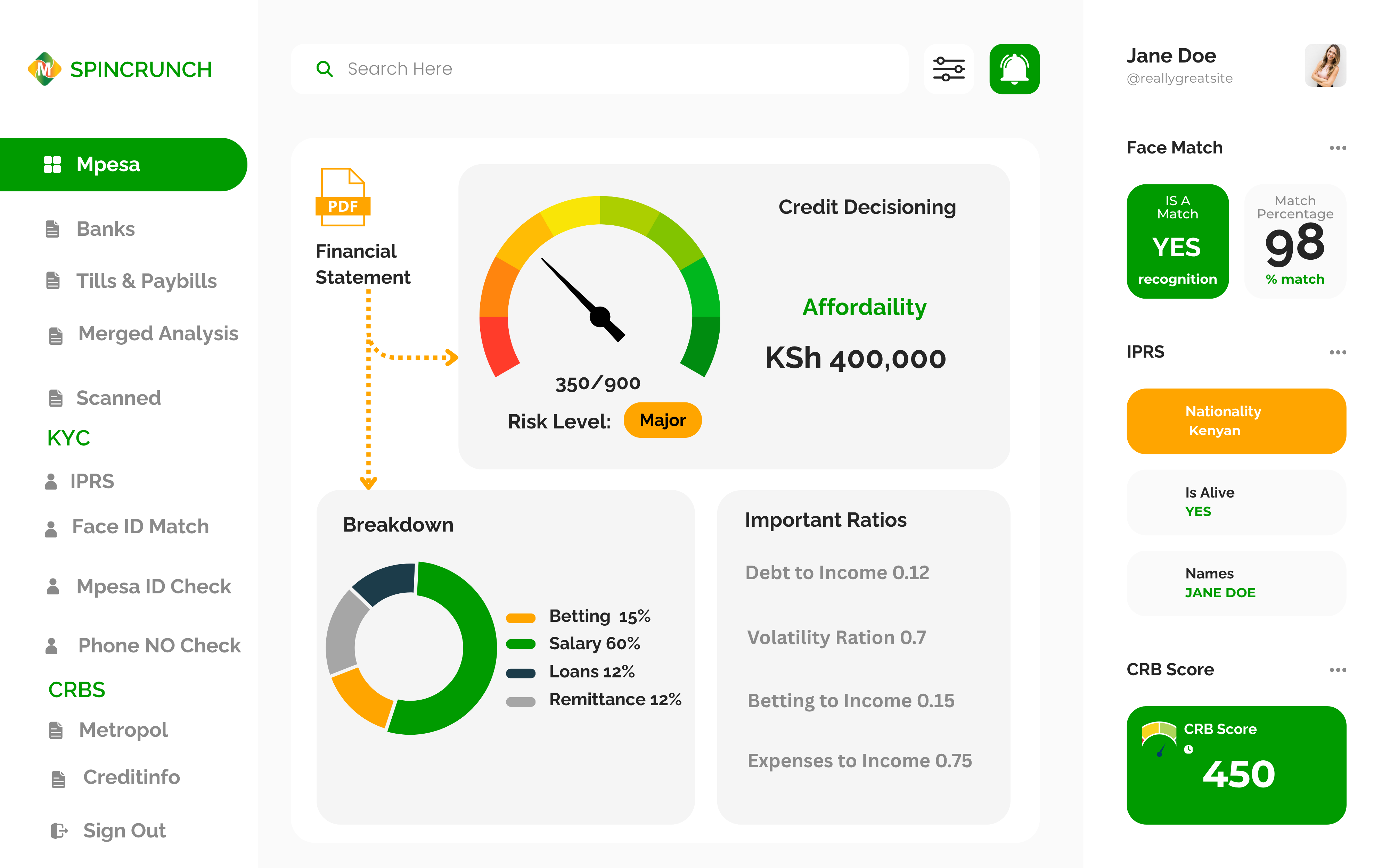 Spin Report Dashboard